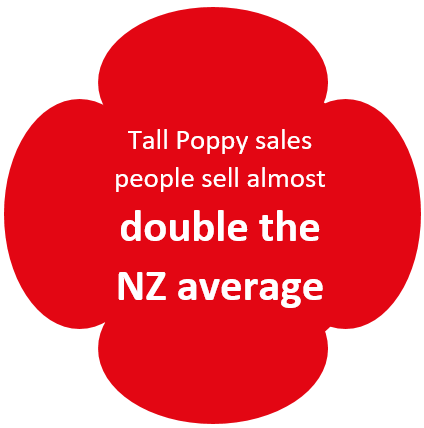 NZ real estate sales